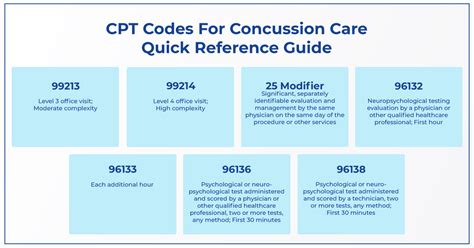 Using CPT Codes for Concussion Testing 